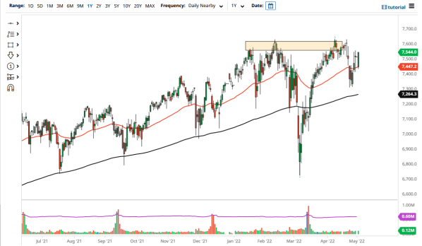 FTSE 