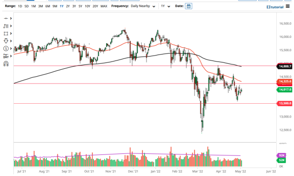 DAX 