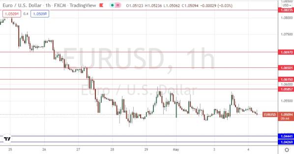 EUR/USD