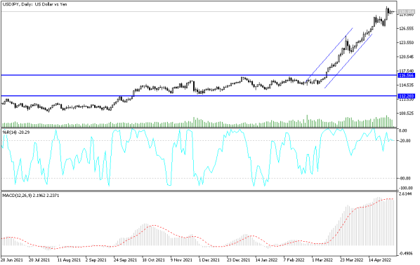 USDJPY