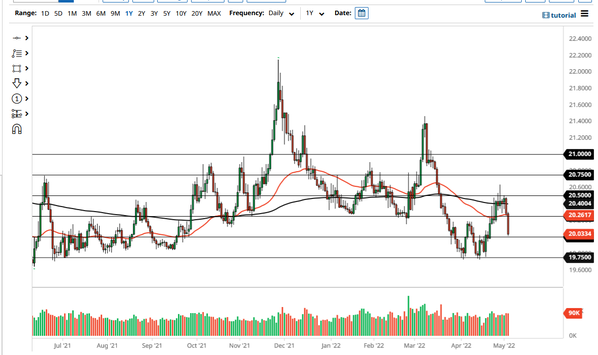 USD/MXN 