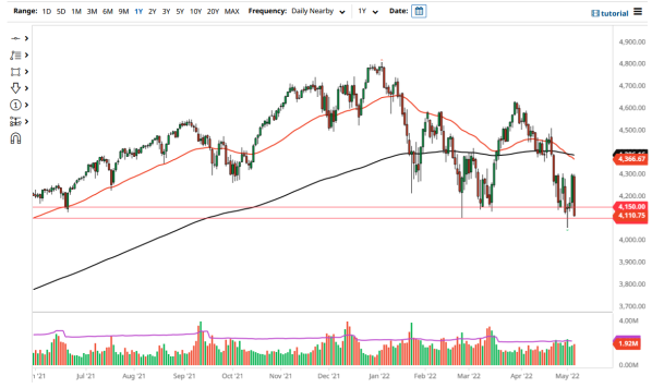 S&P 