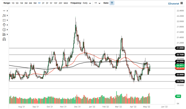 USD/MXN