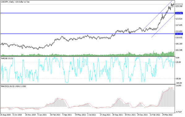 USDJPY