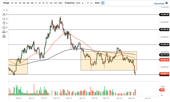 BTC/USD