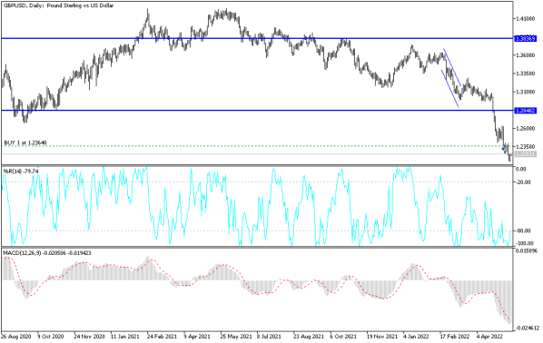 GBPUSD