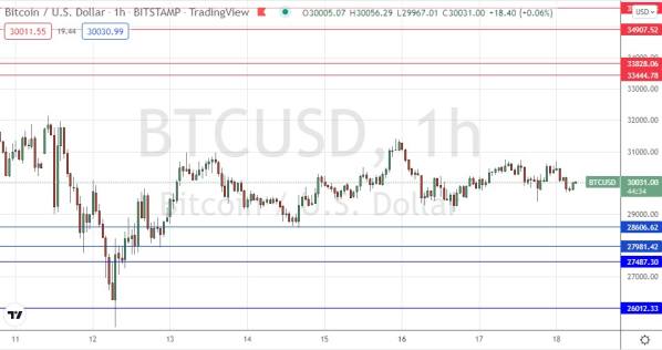 BTC/USD