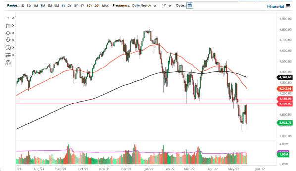 S&P 