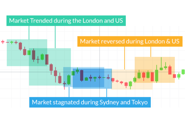 forex-vs-stocks_body_Forexmarketuslondontradingsessions.png