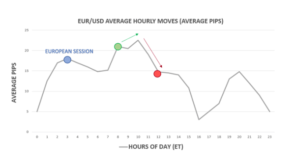 major-forex-trading-sessions_body_EURUSD.png