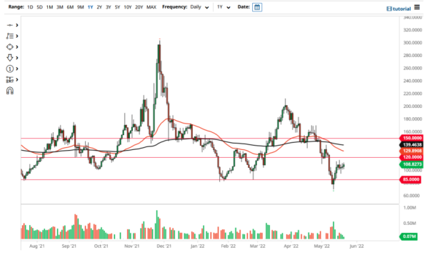 ZEC/USD