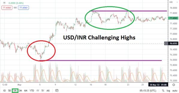 USD/INR 