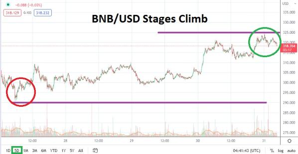 BNB/USD