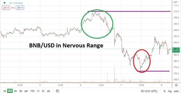 Binance