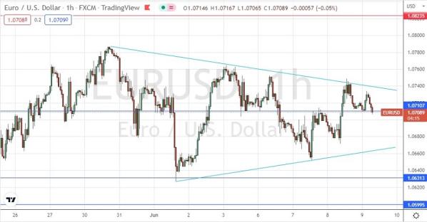 EUR/USD