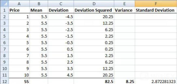 variance_and_standard_deviation-5bfd681846e0fb0051b4d045.jpg