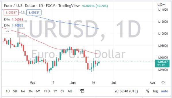 EUR/USD