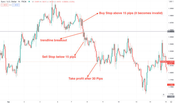 Forex-Hedging-Strategy-7 