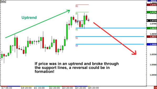 grade12-retracement-pivot-point.jpg