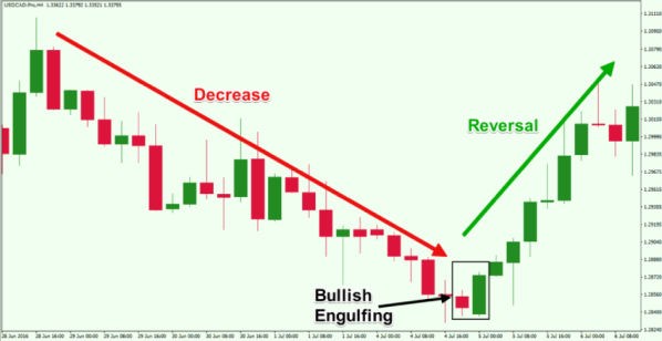 Bullish-Engulfing-Reversal-Pattern-1024x528 