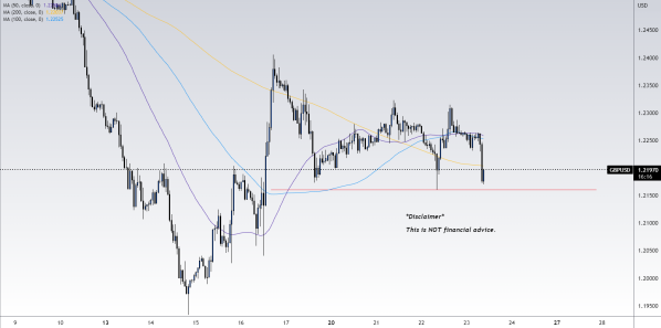 GBPUSD_2022-06-23_09-43-45.png