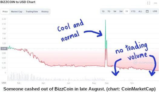 bizzcoin-collapse-chart-bizztrade.jpg