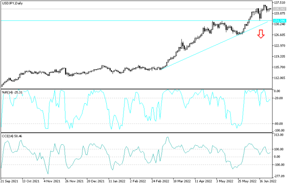 USDJPY