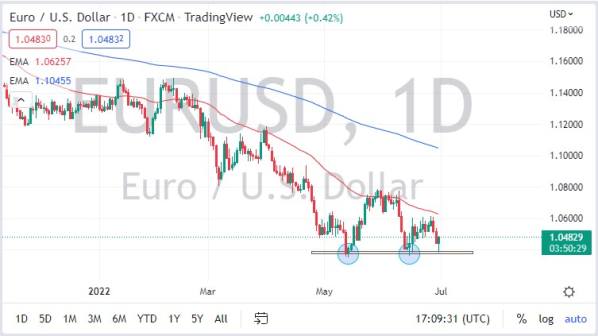 EURUSD