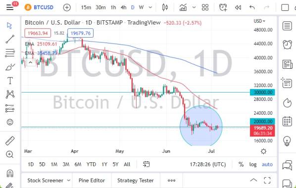 BTC/USD