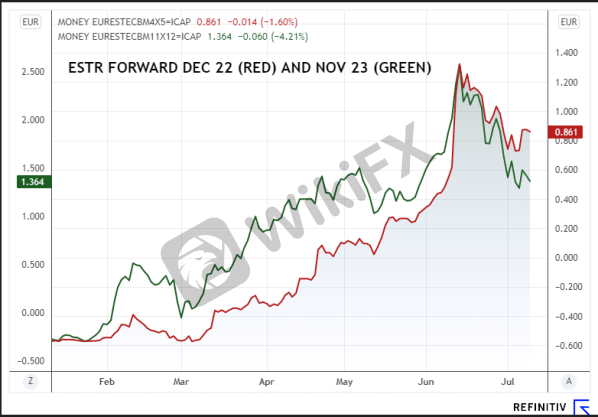 ESTRforward