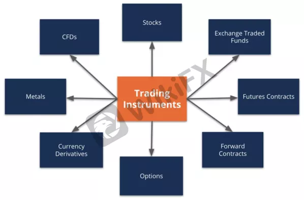 trading-instruments-1024x674.png