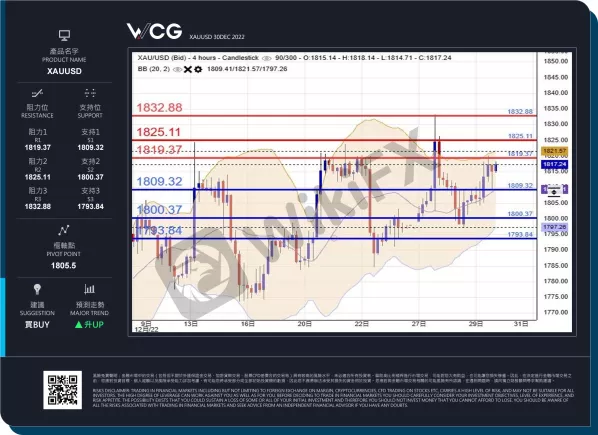 WCG 